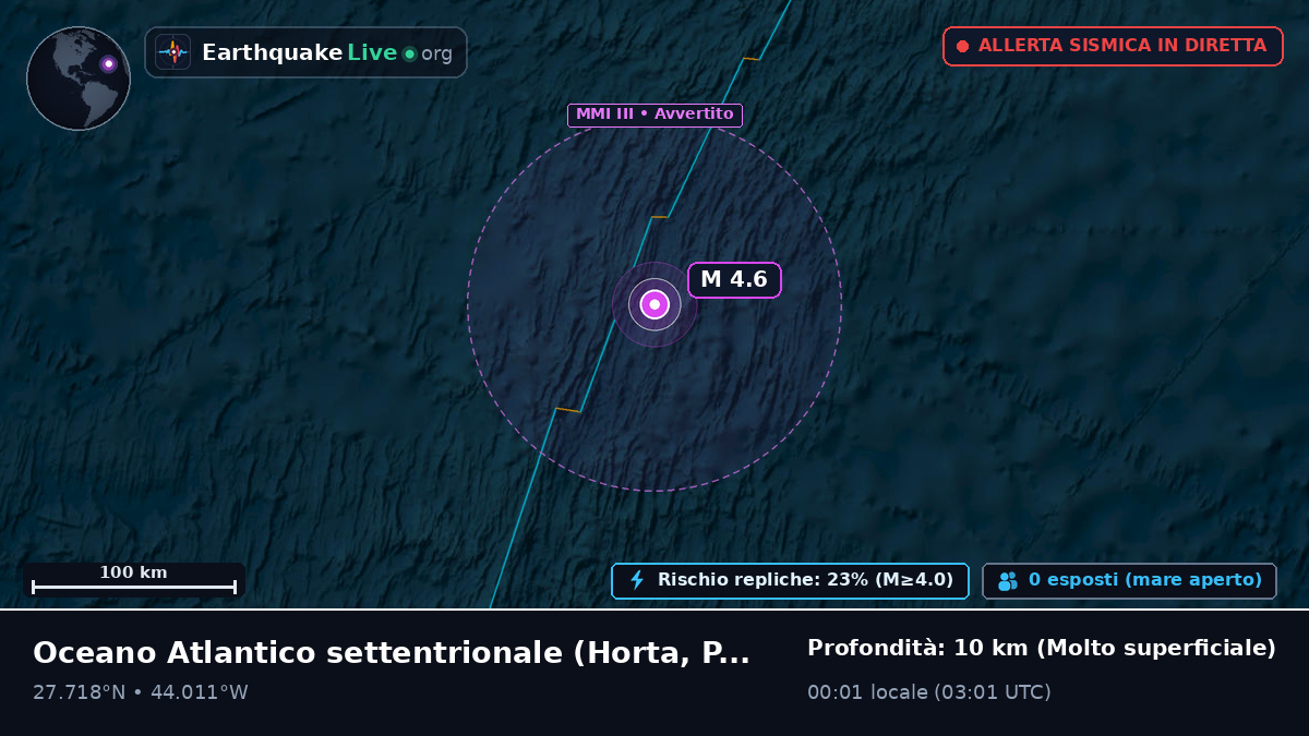 Oceano Atlantico settentrionale (Portogallo)