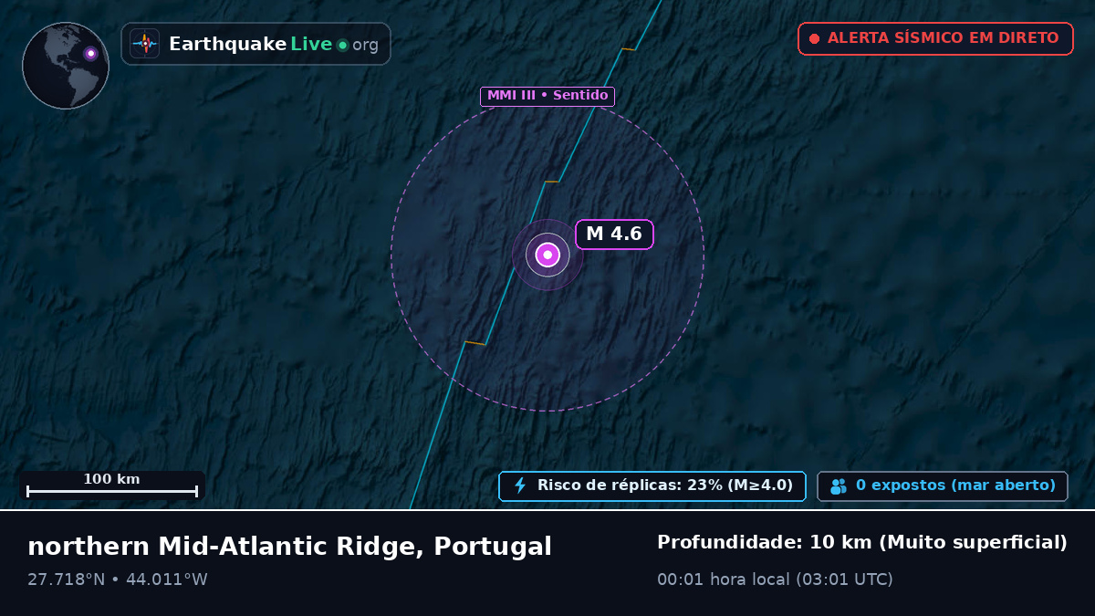 Oceano Atlântico Norte (Portugal)