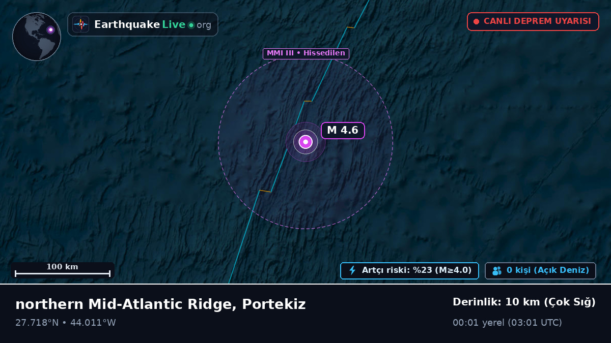 Kuzey Atlantik Okyanusu (Portekiz)