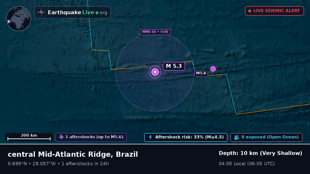North Atlantic Ocean (Brazil)