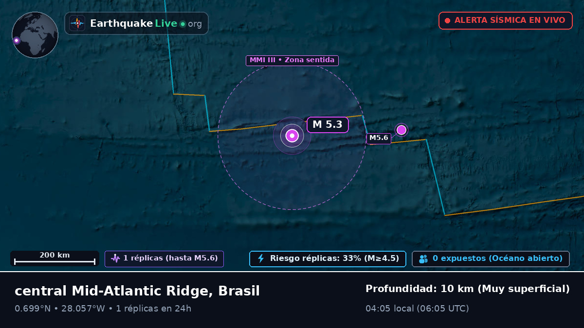 Océano Atlántico Norte (Brasil)