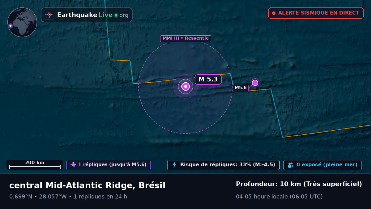 Océan Atlantique Nord (Brésil)
