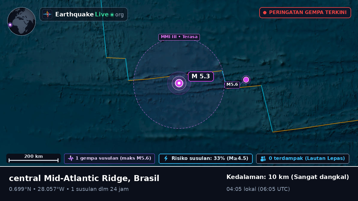 Samudra Atlantik Utara (Brasil)