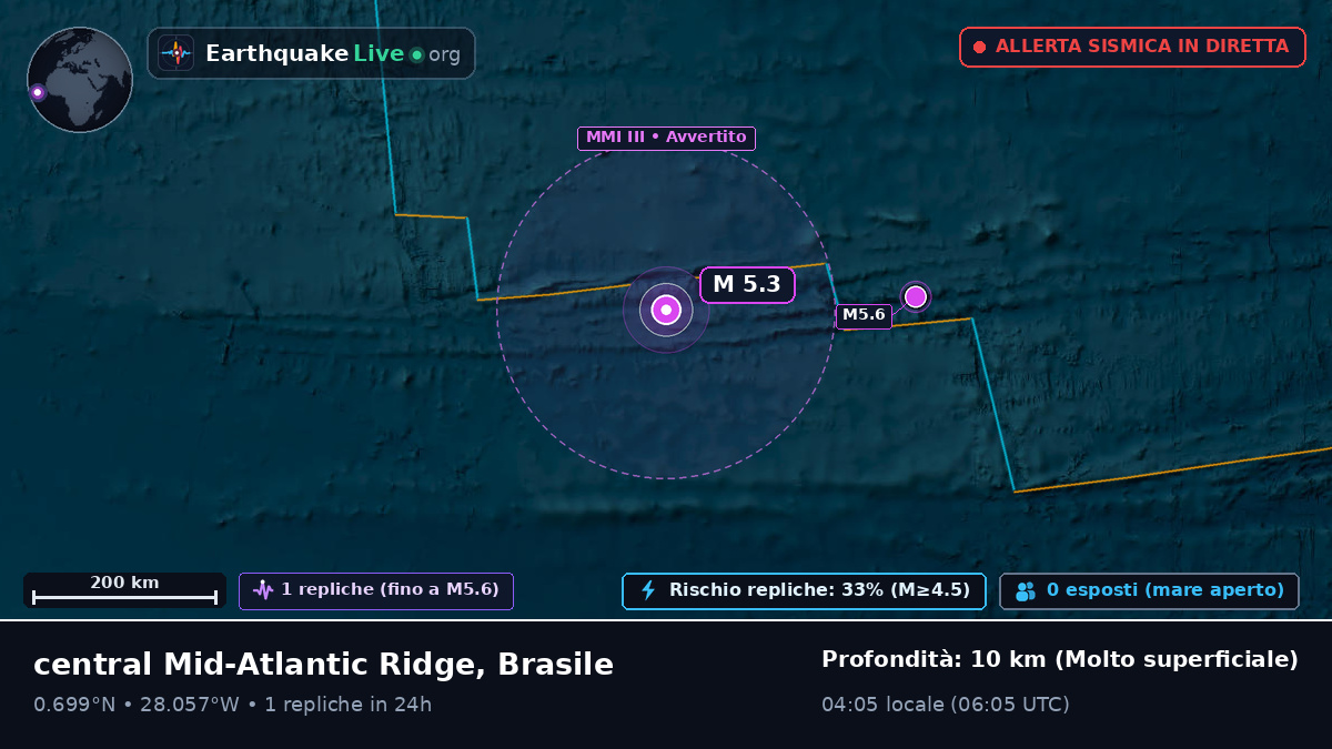 Oceano Atlantico settentrionale (Brasile)