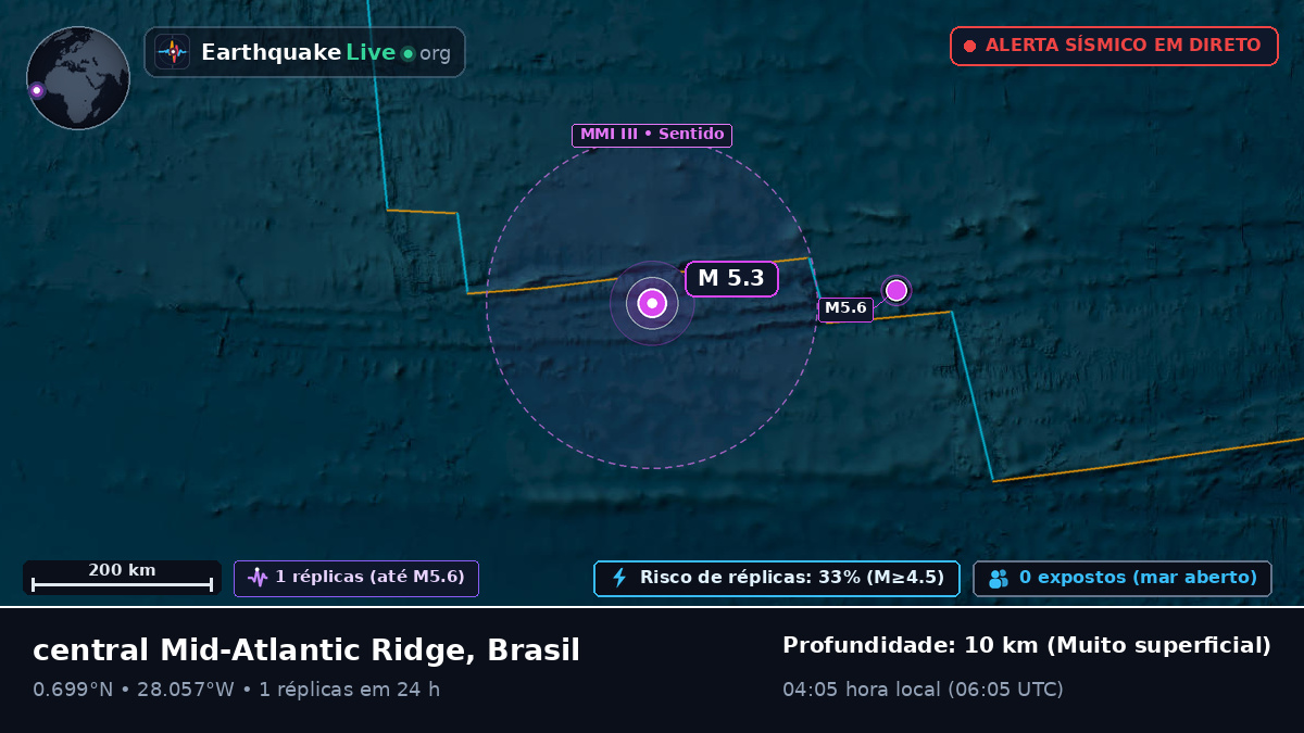 Oceano Atlântico Norte (Brasil)