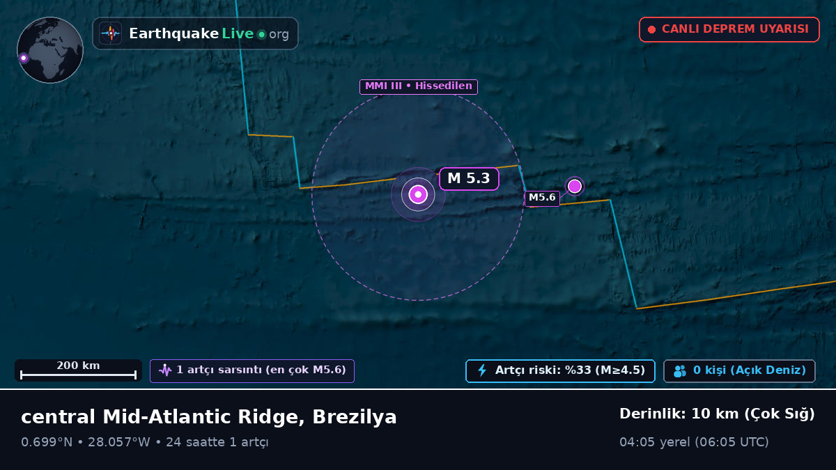 Kuzey Atlantik Okyanusu (Brezilya)