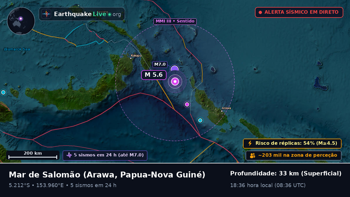 Mar de Salomão (Papua-Nova Guiné)
