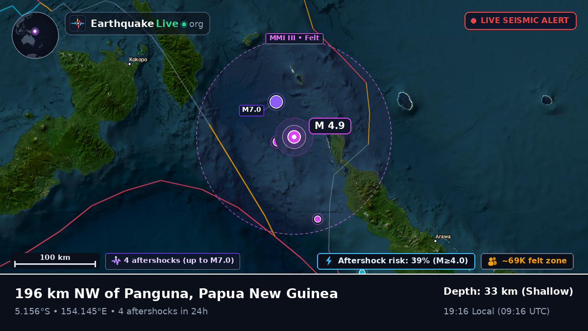 Solomon Sea (Papua New Guinea)