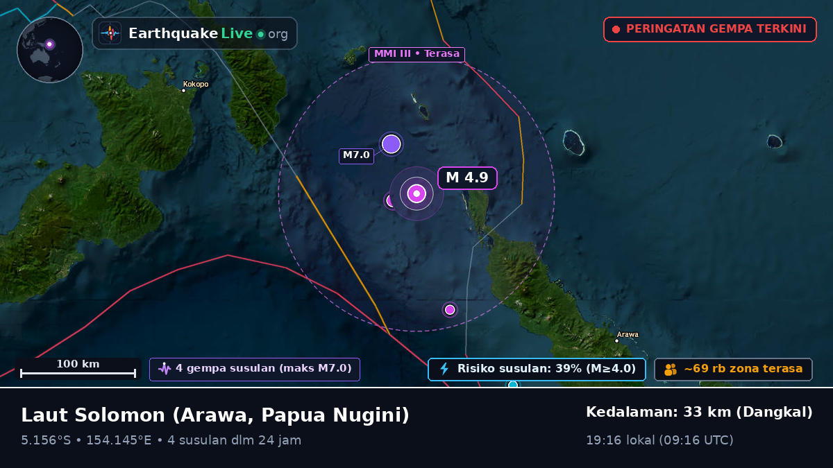 Laut Solomon (Papua Nugini)
