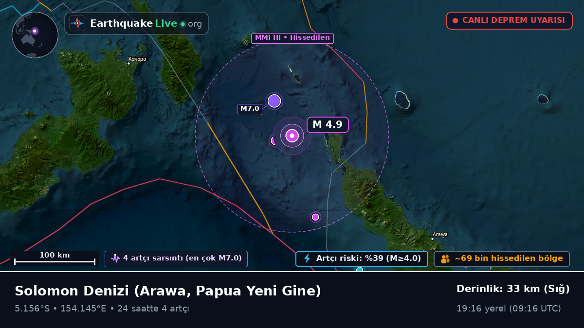 Solomon Denizi (Papua Yeni Gine)