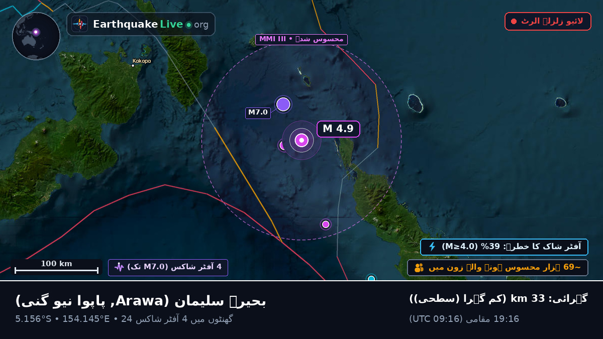 بحیرہ سلیمان (پاپوا نیو گنی)