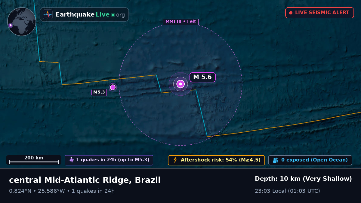 North Atlantic Ocean (Brazil)