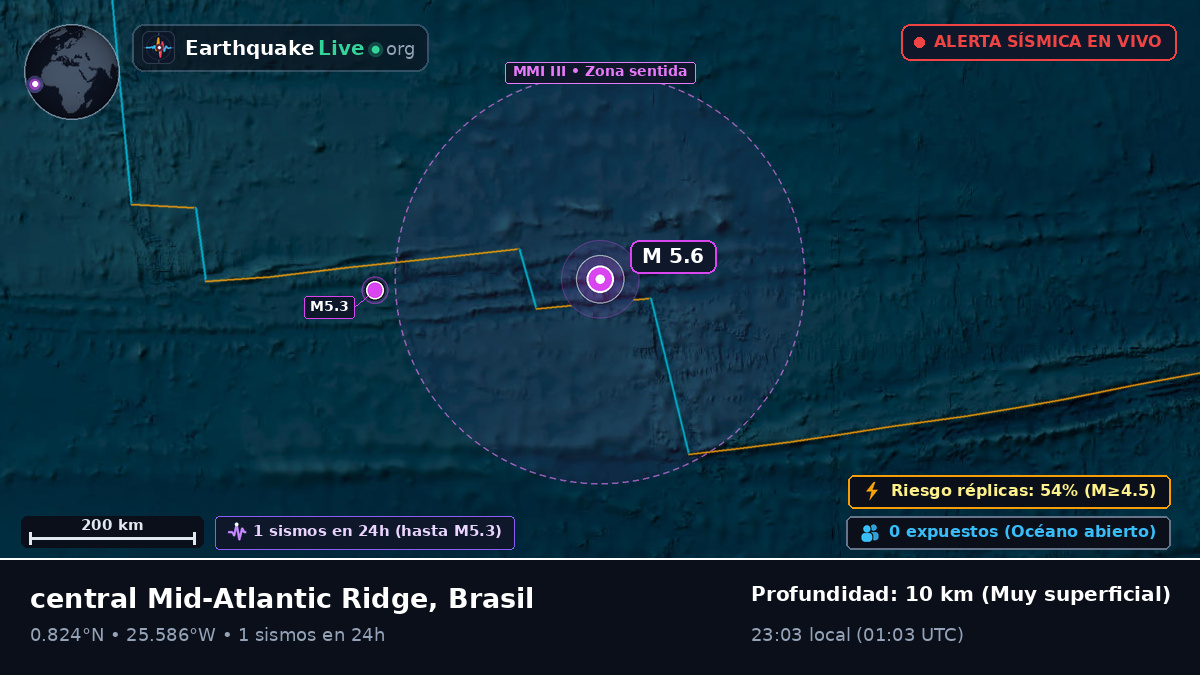 Océano Atlántico Norte (Brasil)