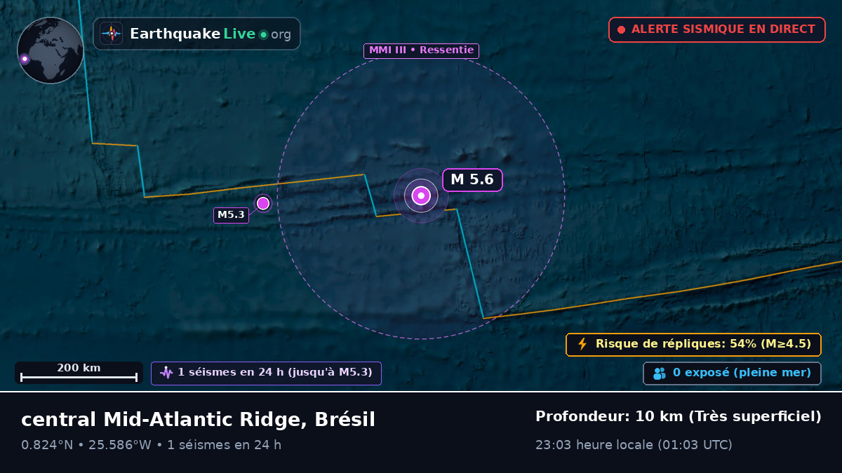 Océan Atlantique Nord (Brésil)
