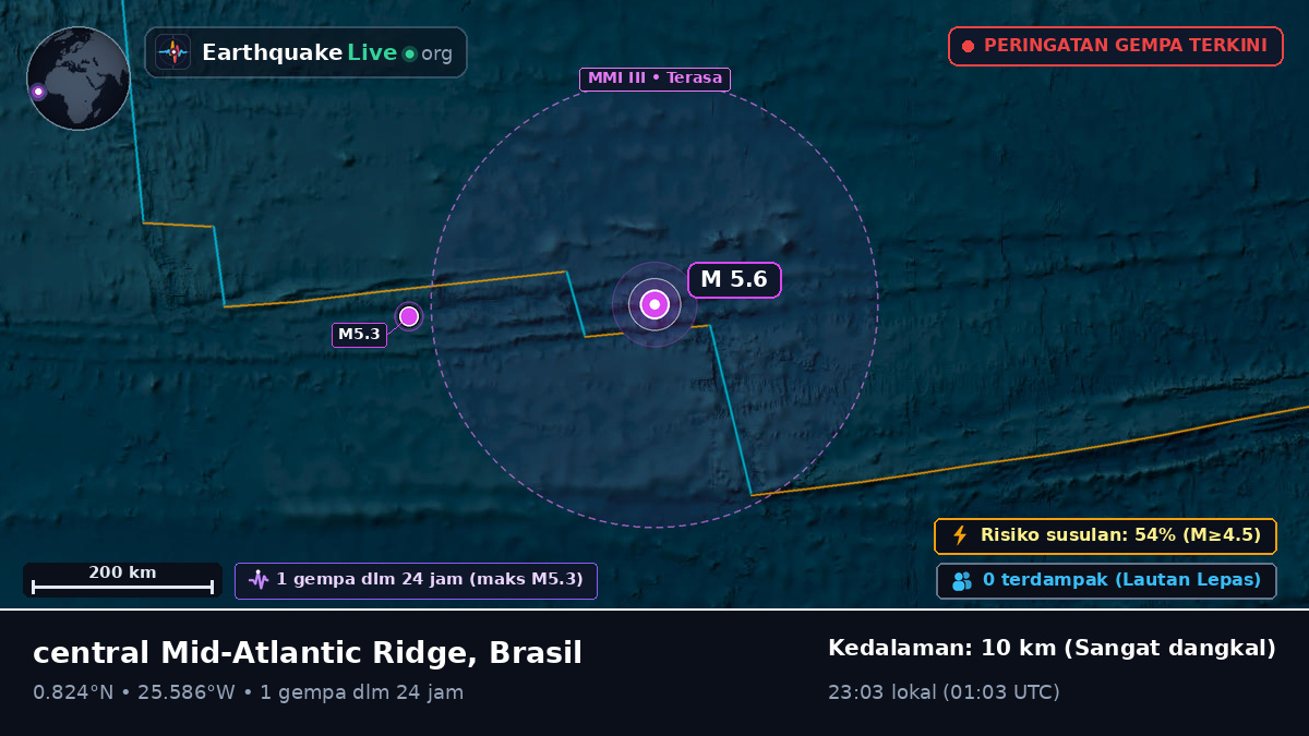 Samudra Atlantik Utara (Brasil)
