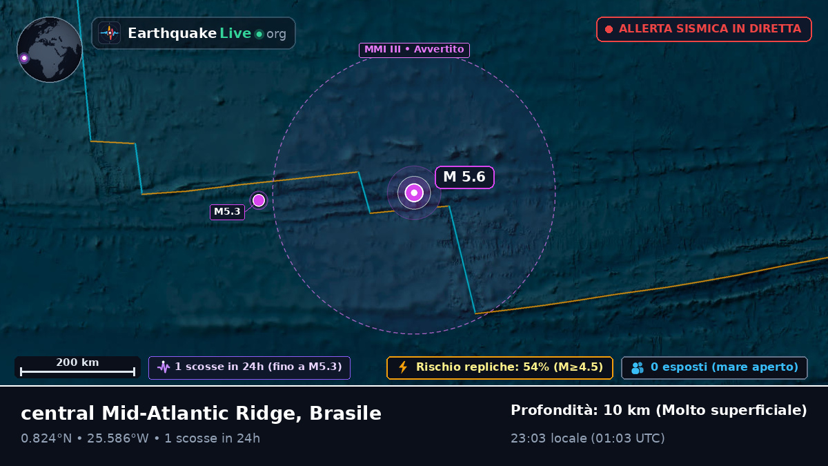 Oceano Atlantico settentrionale (Brasile)