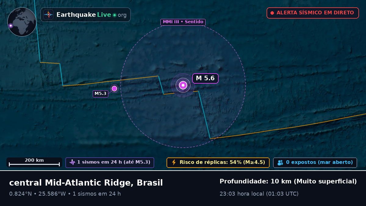 Oceano Atlântico Norte (Brasil)