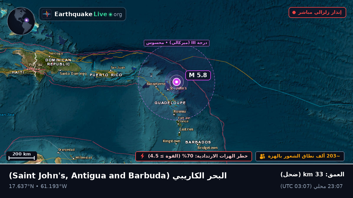 البحر الكاريبي (Antigua and Barbuda)