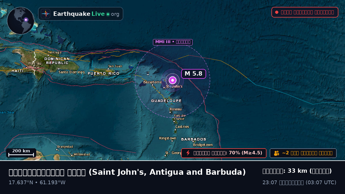 ক্যারিবিয়ান সাগর (Antigua and Barbuda)