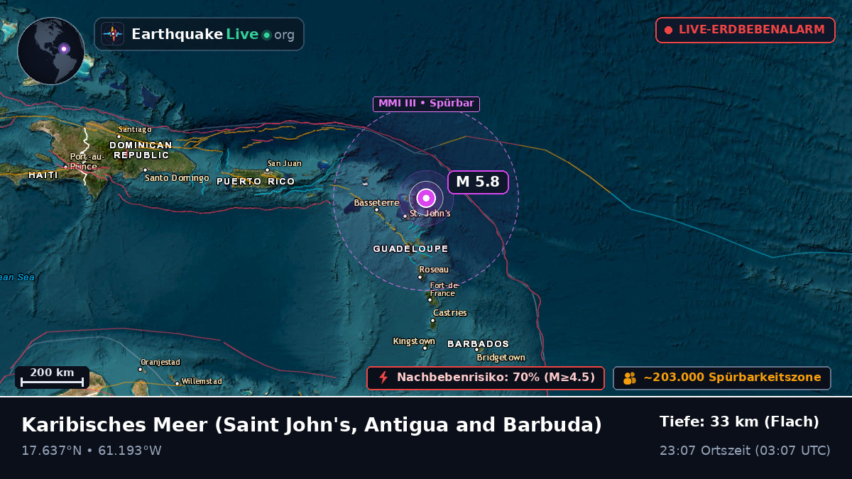 Karibisches Meer (Antigua and Barbuda)