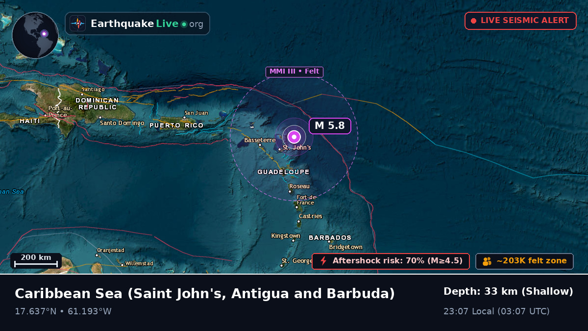 Caribbean Sea (Antigua and Barbuda)
