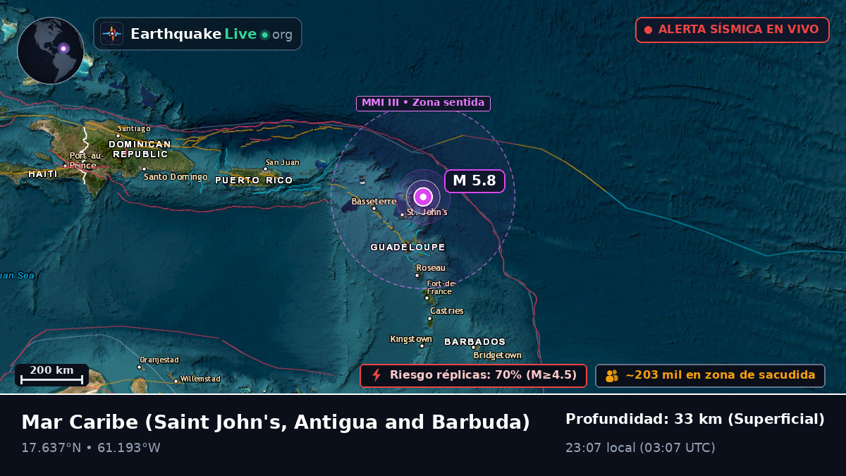Mar Caribe (Antigua and Barbuda)