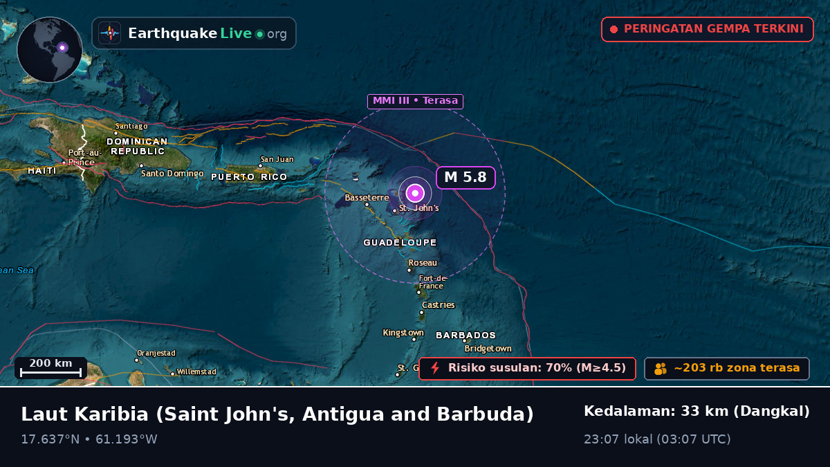 Laut Karibia (Antigua and Barbuda)