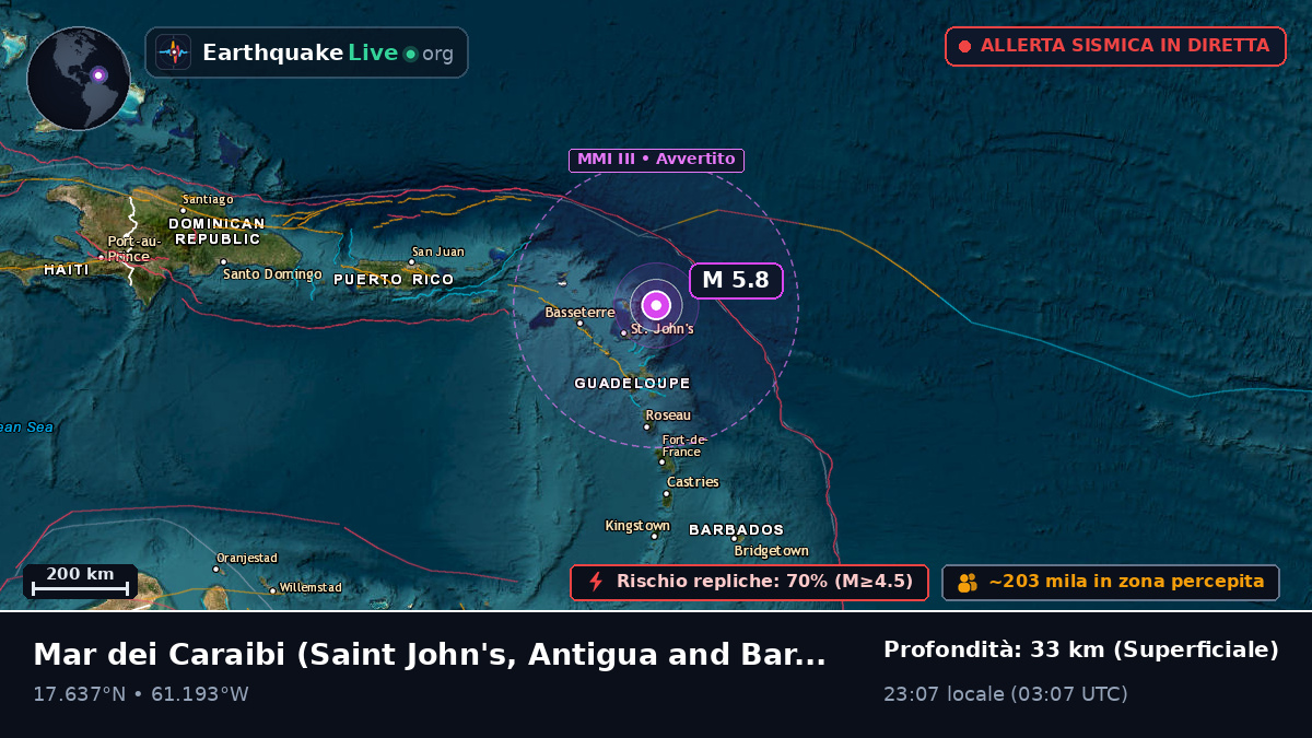 Mar dei Caraibi (Antigua and Barbuda)