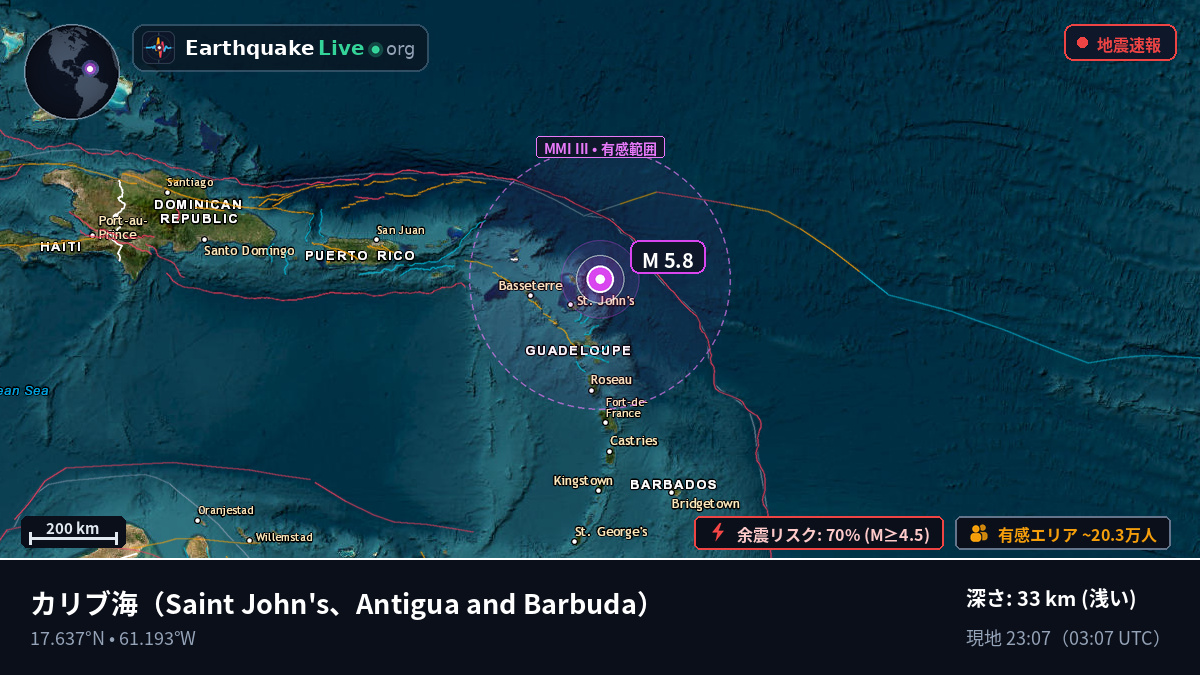 カリブ海 (Antigua and Barbuda)