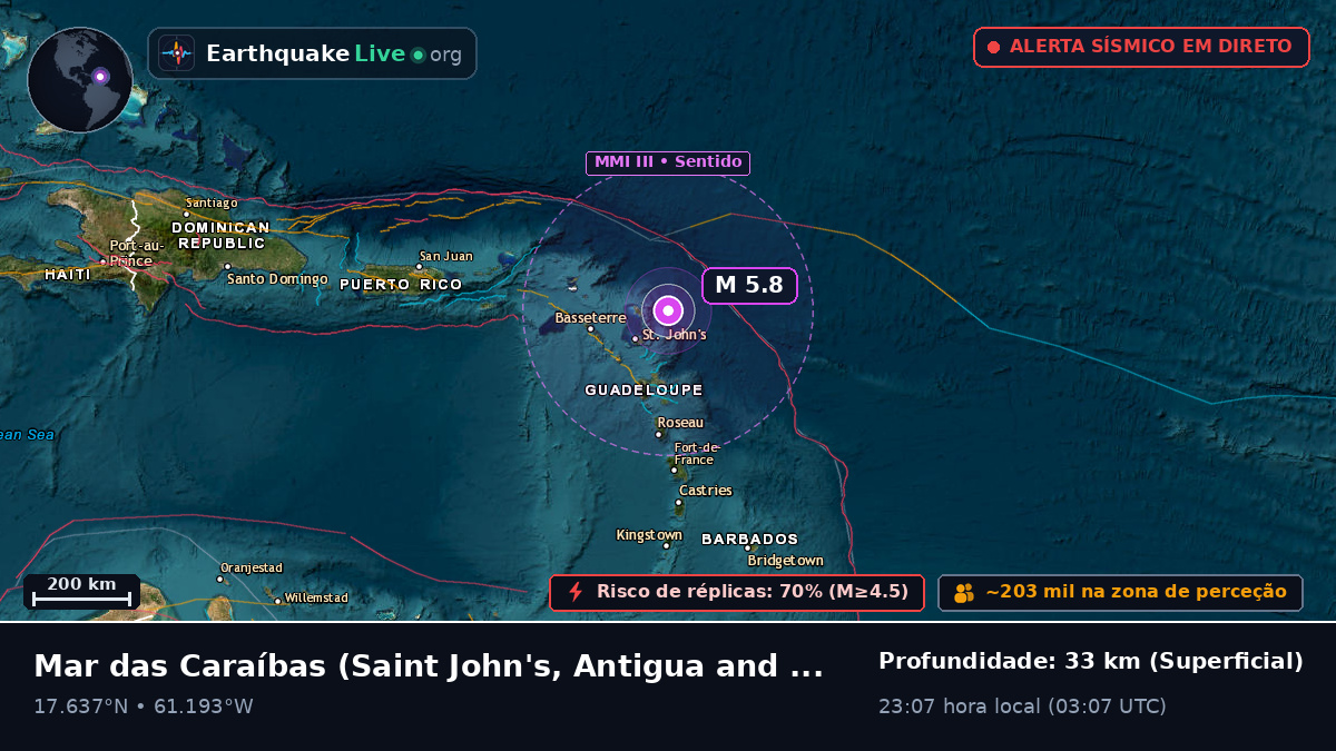 Mar das Caraíbas (Antigua and Barbuda)