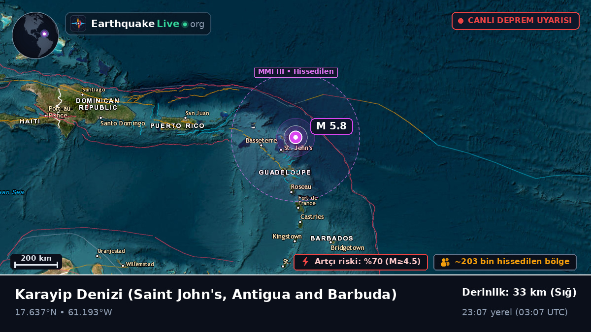 Karayip Denizi (Antigua and Barbuda)