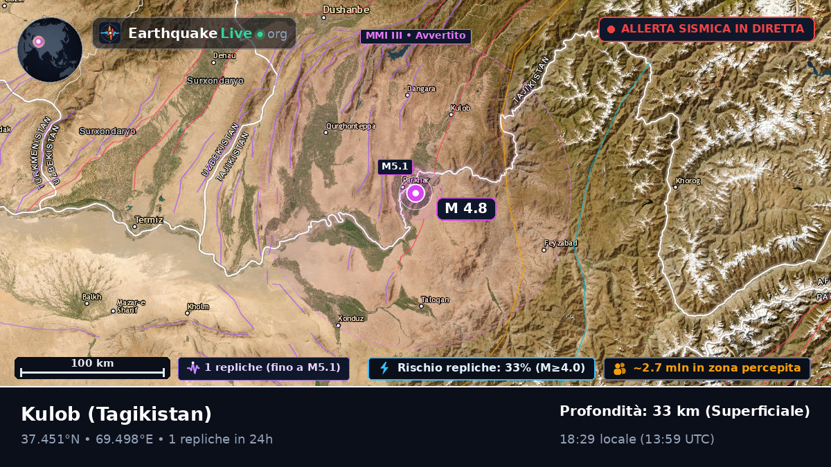 Khatlon, Tagikistan