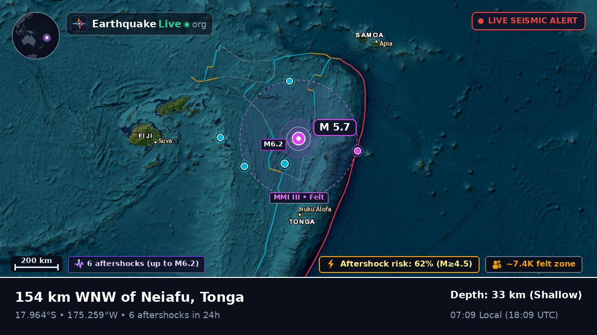 Off the coast of Neiafu, Tonga
