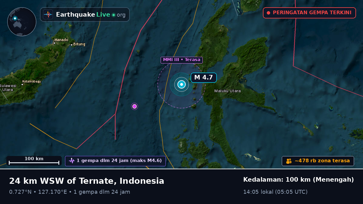 Laut Maluku (Indonesia)
