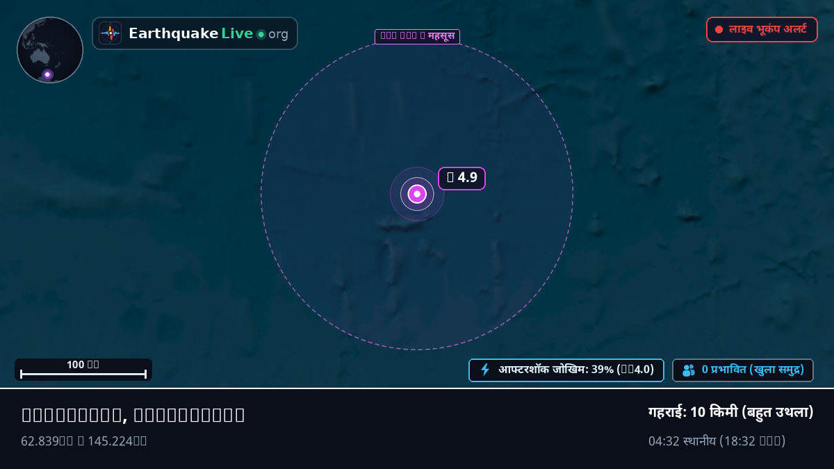 दक्षिणी महासागर (Antarctica)