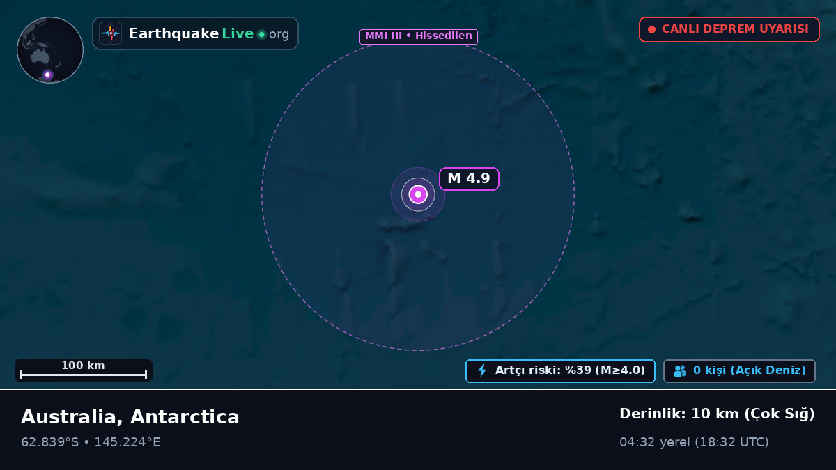 Güney Okyanusu (Antarctica)