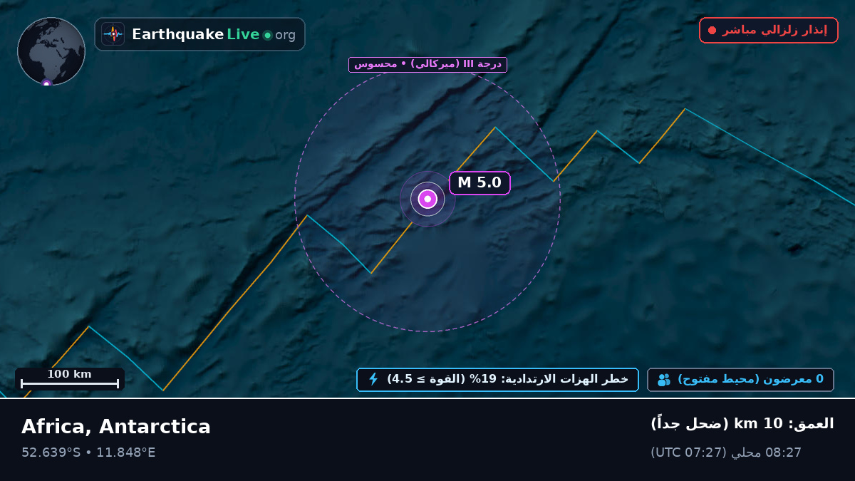 جنوب المحيط الأطلسي (Antarctica)