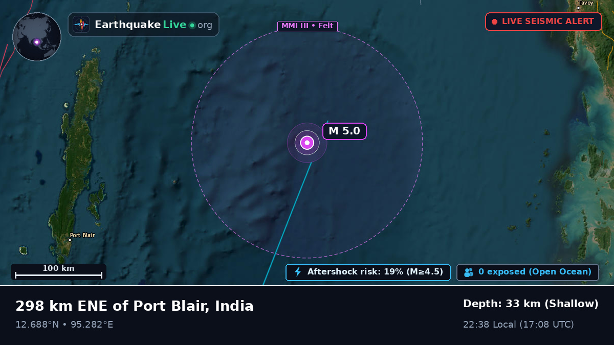 Indian Ocean (India)