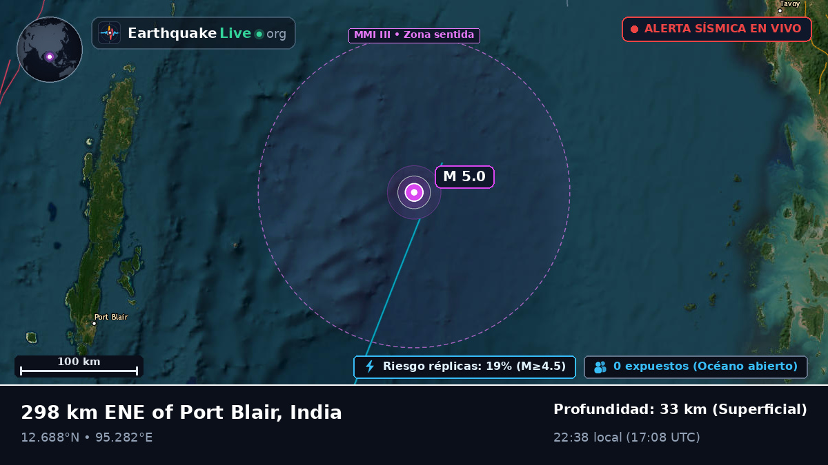 Océano Índico (India)