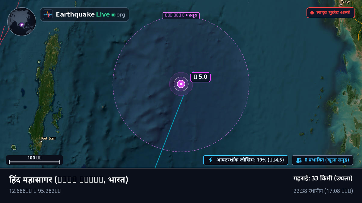 हिंद महासागर (भारत)