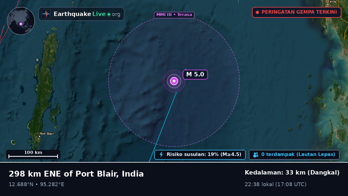 Samudra Hindia (India)