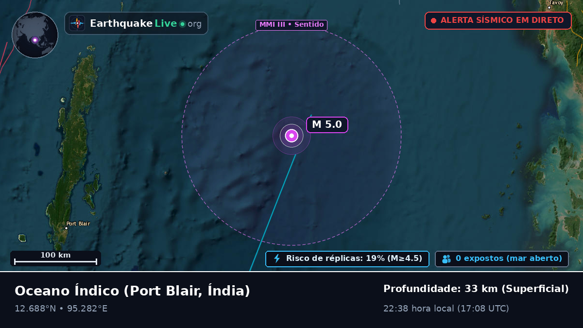 Oceano Índico (Índia)