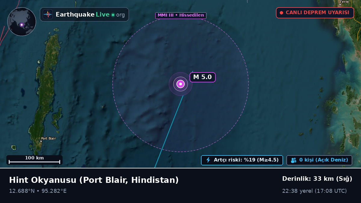 Hint Okyanusu (Hindistan)
