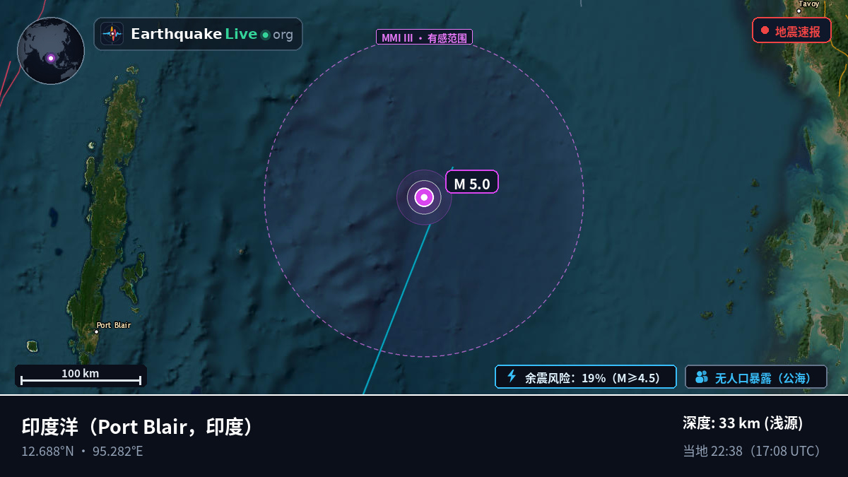 印度洋 (印度)