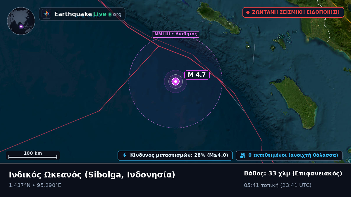 Ινδικός Ωκεανός (Ινδονησία)