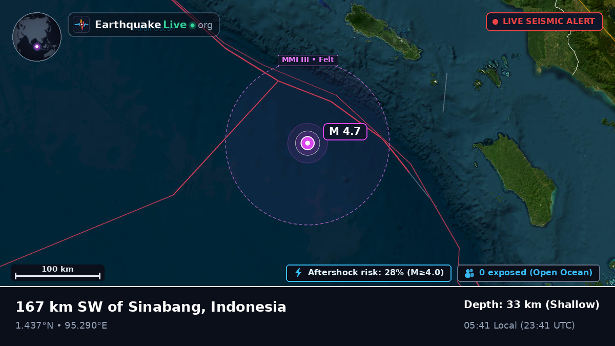 Indian Ocean (Indonesia)