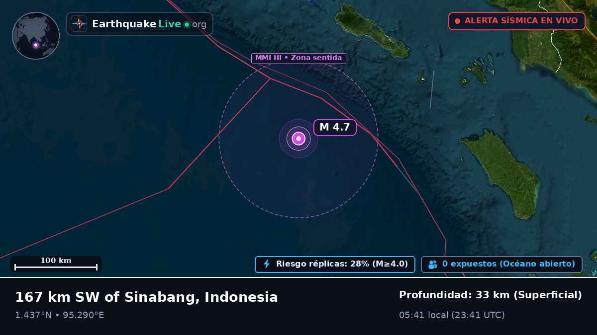 Océano Índico (Indonesia)