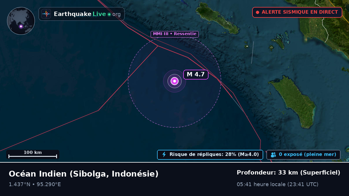 Océan Indien (Indonésie)
