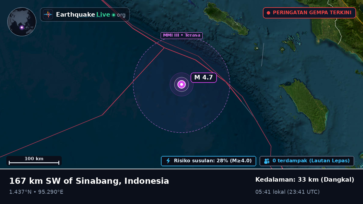 Samudra Hindia (Indonesia)