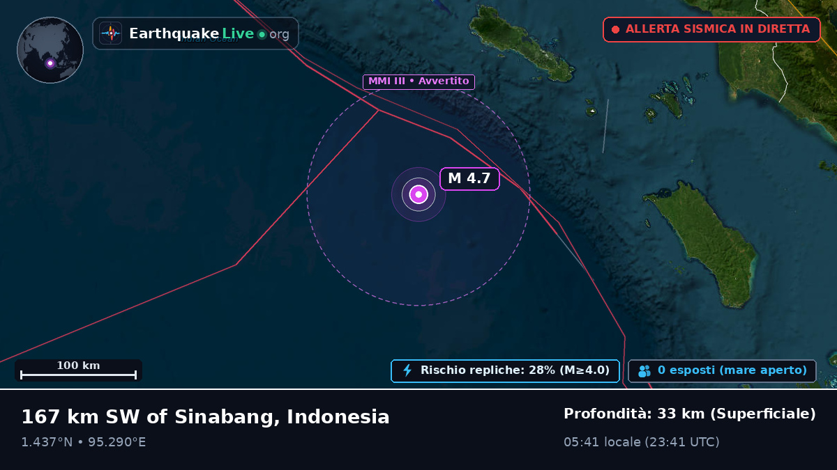 Oceano Indiano (Indonesia)